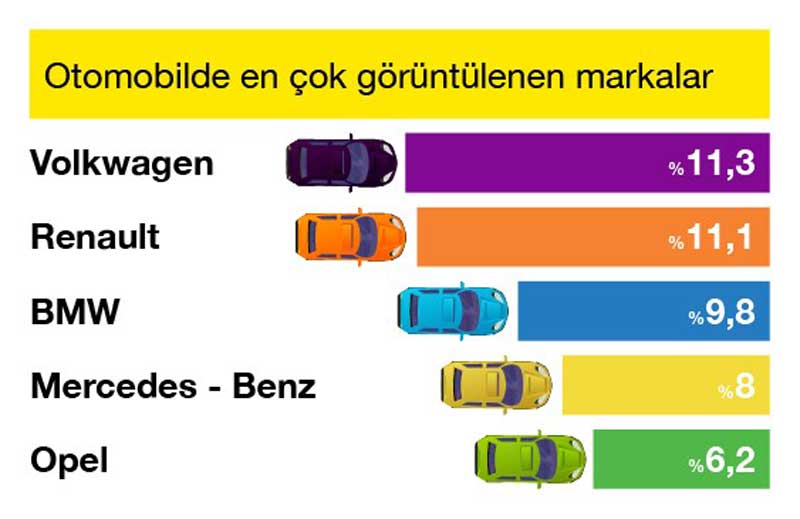 Otomobilde_En___ok_G__r__nt__lenen_Markalar