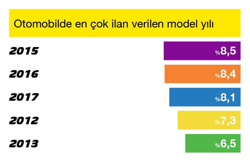 Otomobilde_En___ok___lan_Verilen_Model_Y__l__