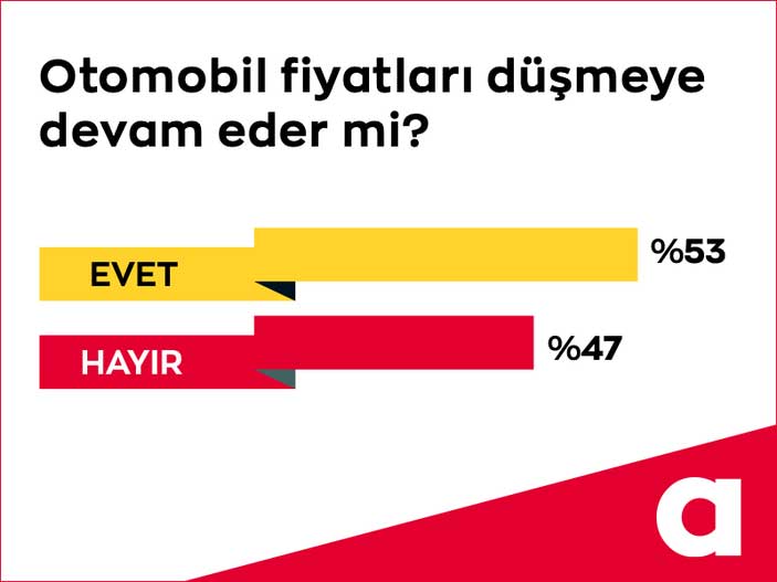 arabam-Anket-Gorsel-1