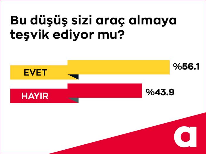 arabam-Anket-Gorsel-2
