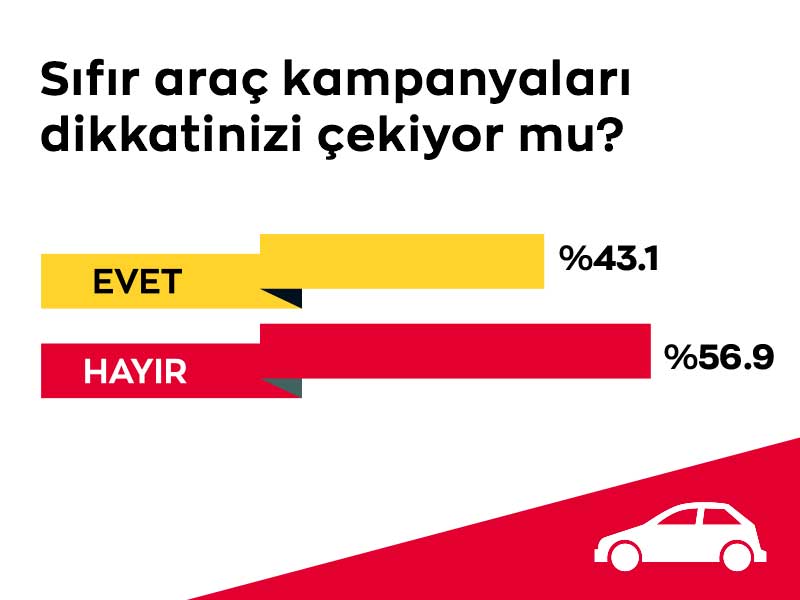 arabam-Anket-Gorsel-3