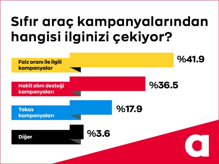 arabam-Anket-Gorsel-4