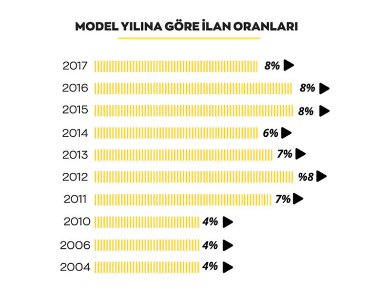 arabam-model-yilina-gore-ilanlar