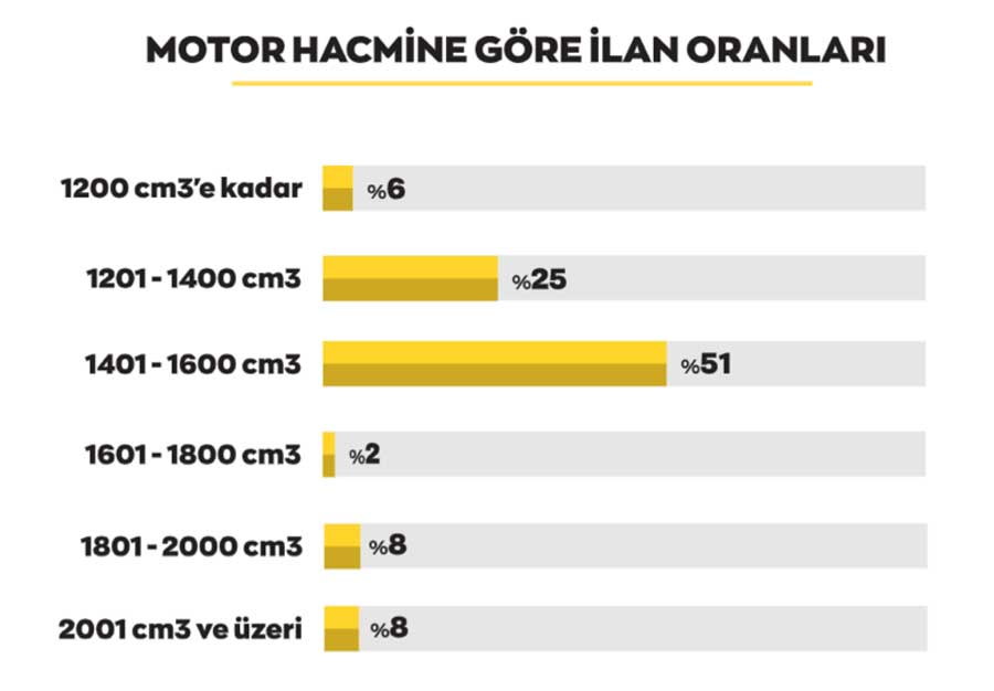 arabam-motor-hacmi