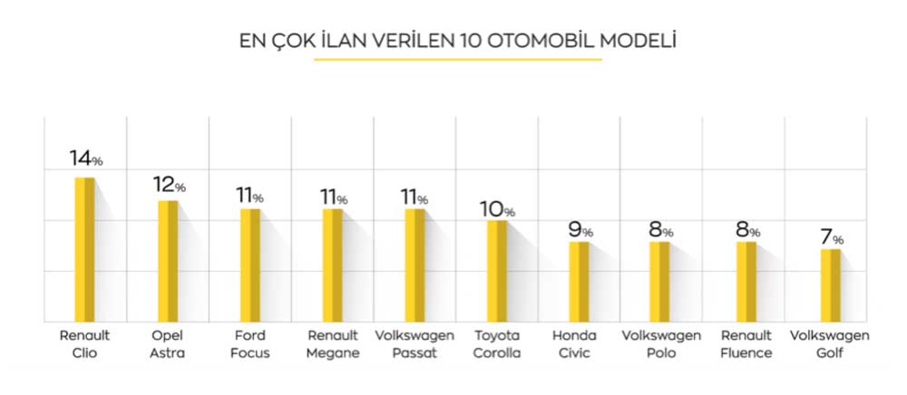 arabam-otomobil-modeli