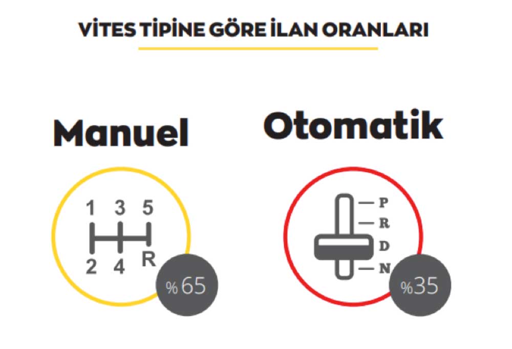 arabam-vites