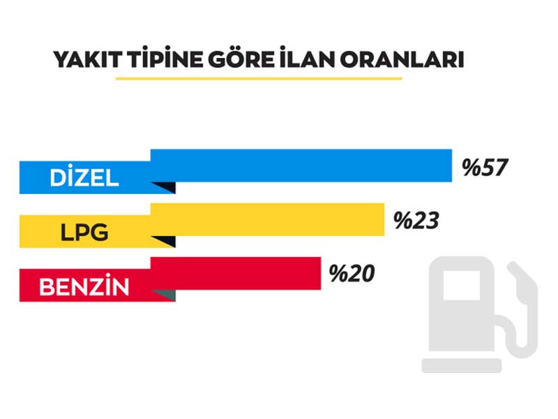 arabam-yakit-tipine-gore-ilanlar