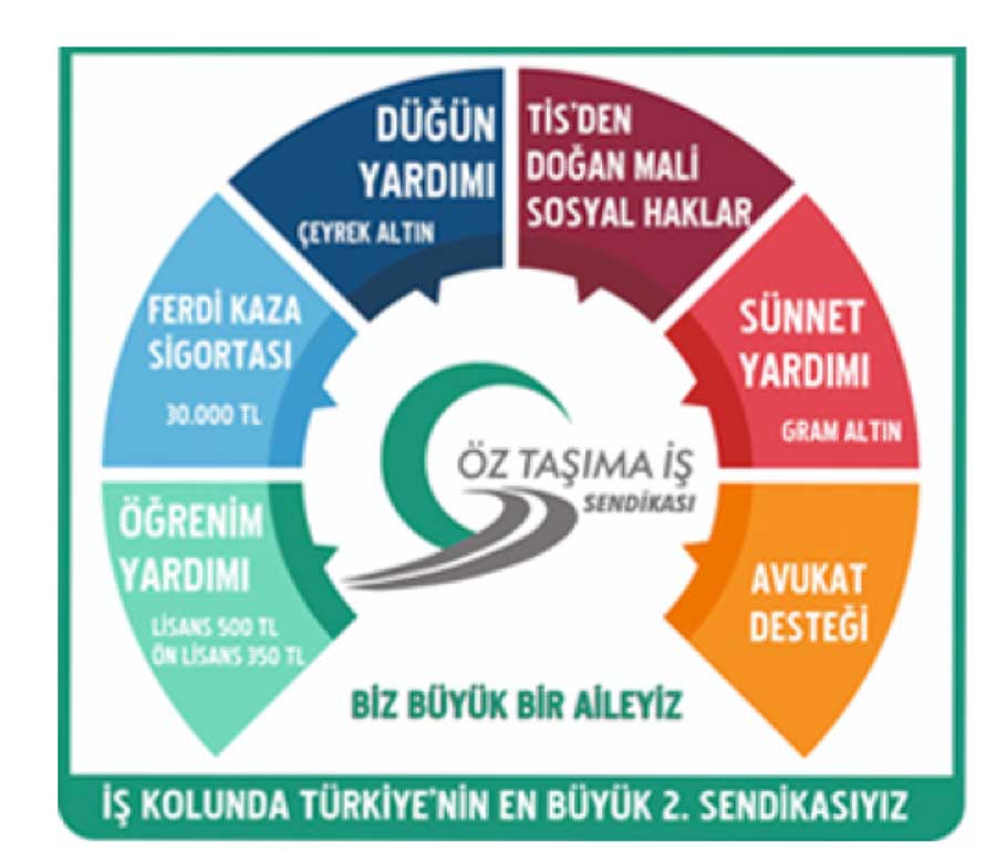 oz-tasima-is-sendikasi