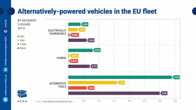 zero-emission-trucks-100-fold-increase-needed-in-eu-fleet-new-data-shows_728_410_c1_t_l