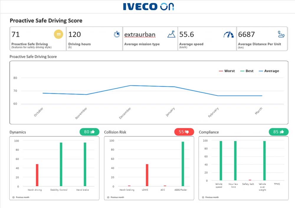 IVECO-ON_Screenshot-1