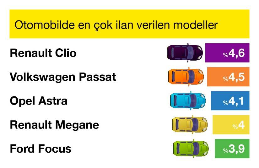 Otomobilde_En___ok___lan_Verilen_Modeller