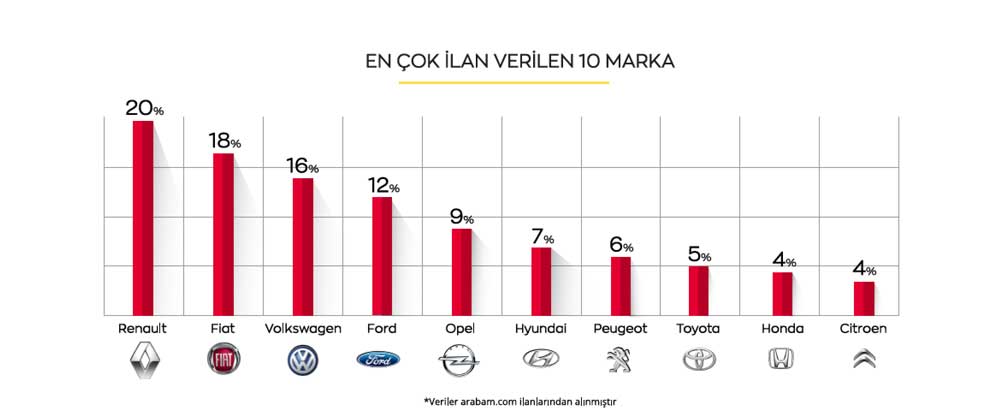en-cok-marka