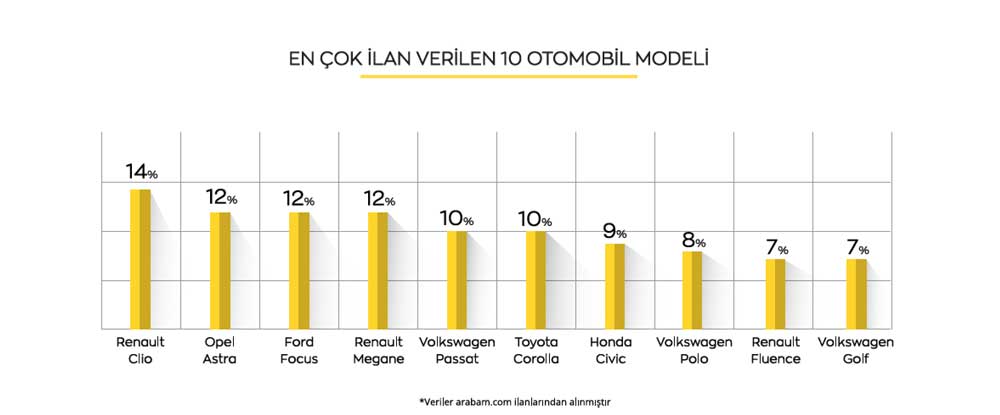 en-cok-model