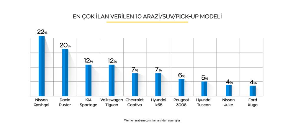en-cok-suv