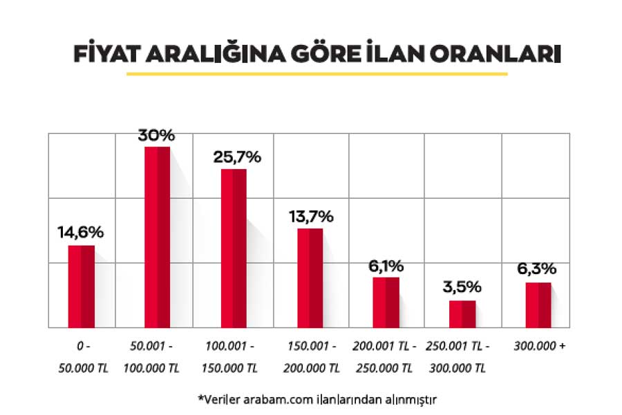fiyataraligi