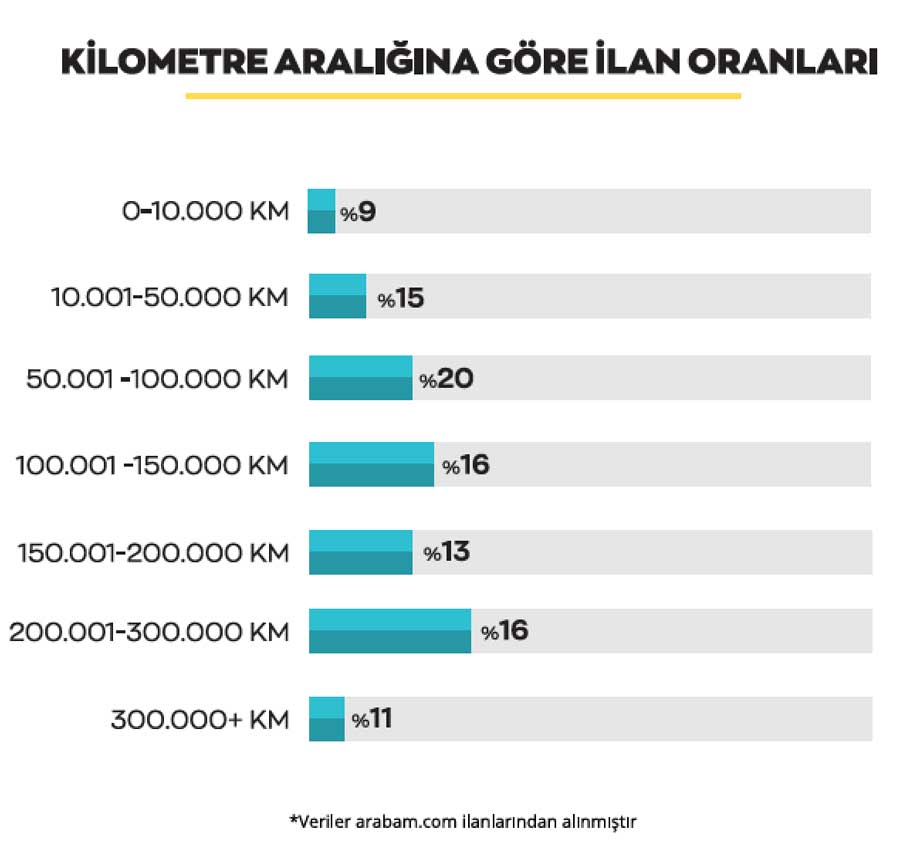kmaraligi