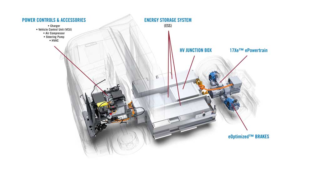 meritor-Truck-chassis-with-Meritor-17Xe-ePowertrain