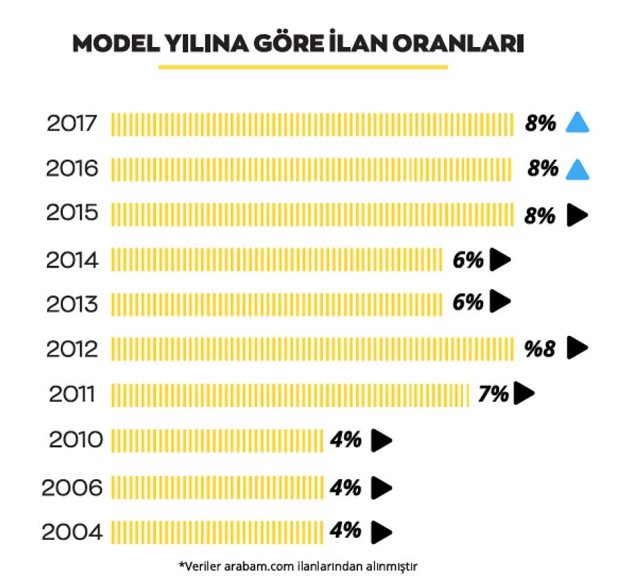 model-yili