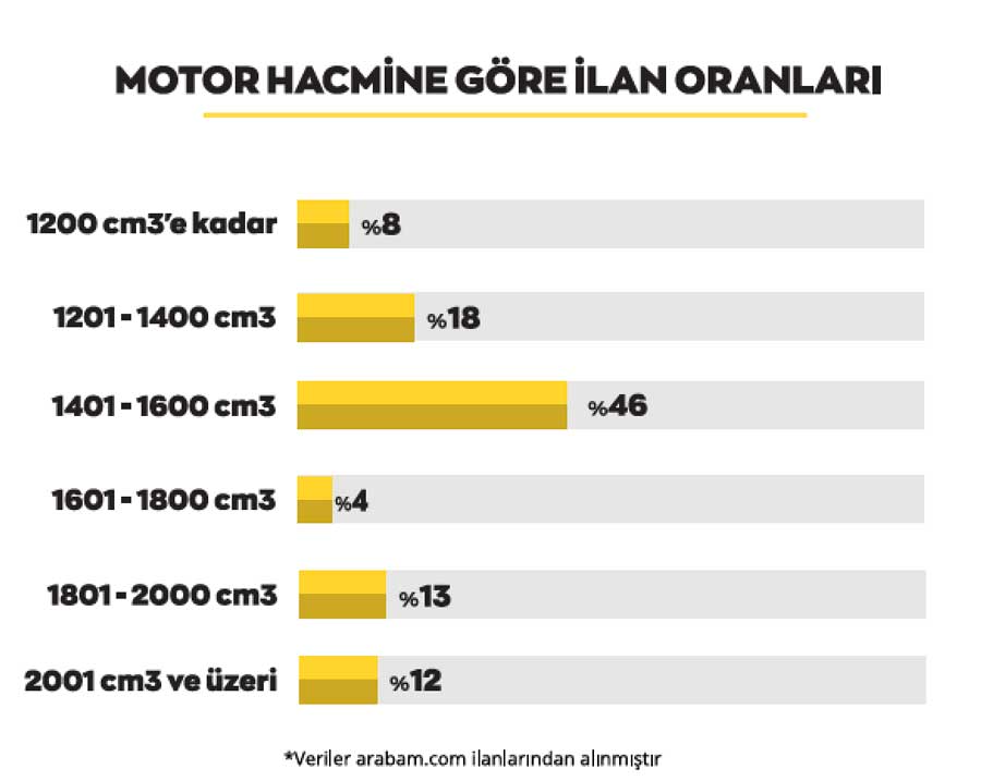 motorhacmi