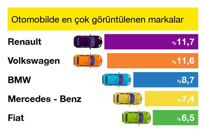 Otomobilde_En___ok_G__r__nt__lenen_Markalar
