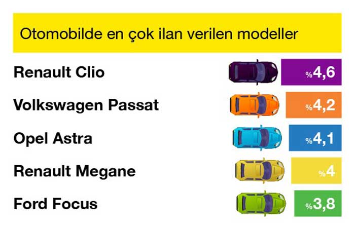 Otomobilde_En___ok___lan_Verilen_Modeller