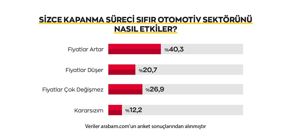 arabam-Kapanma-Sureci-Sifir-Otomotiv-Sektorunu-Nasil-Etkiler