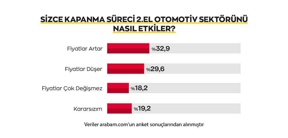arabam-Kapanma-Sureci-ikinci-El-Otomotiv-Sektorunu-Nasil-Etkiler
