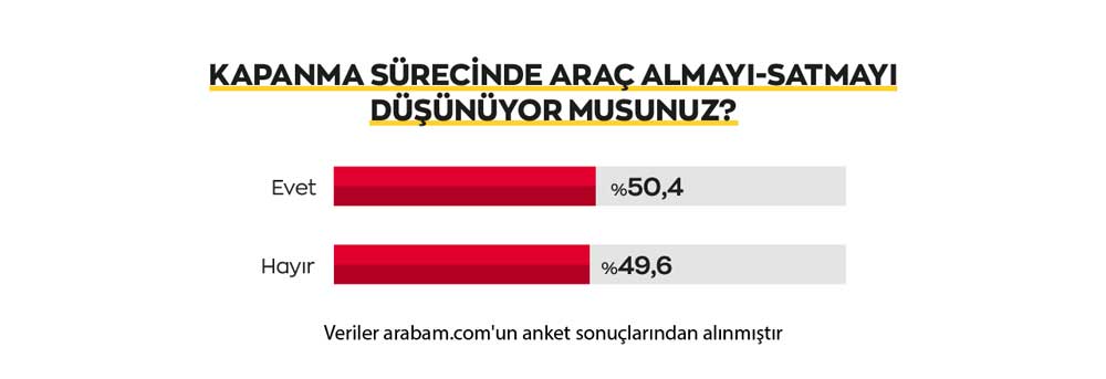 arabam-Kapanma-Surecinde-Arac-Alim-Satim-Dusunuyor-musunuz