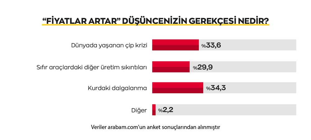 arabam-Sifir-Araclarda-Fiyatlar-Artar-Dusuncesinin-Gerekcesi