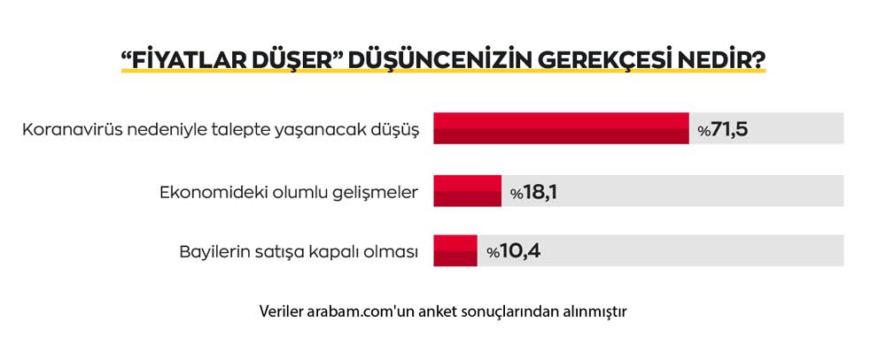 arabam-Sifir-Araclarda-Fiyatlar-Duser-Dusuncesinin-Gerekcesi