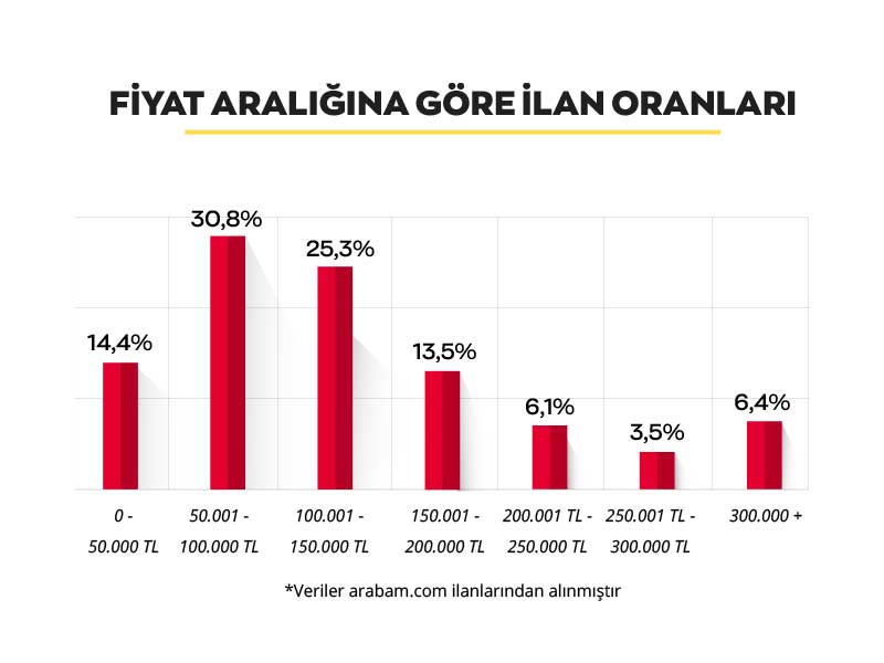 arabam-fiyat-araligina-gore-nisan