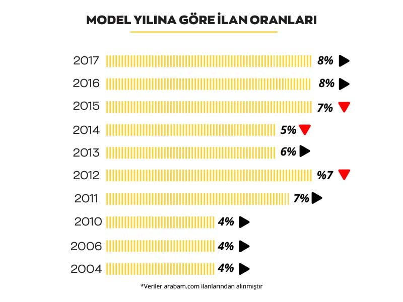 arabam-model-yilina-gore-nisan