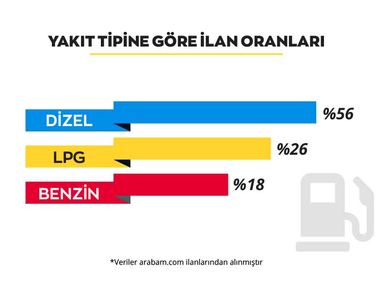 arabam-yakit-tipine-gore-nisan