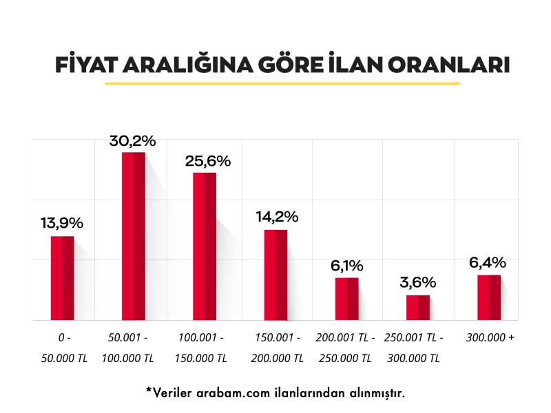 arabam-fiyat-araligina-gore-mayis