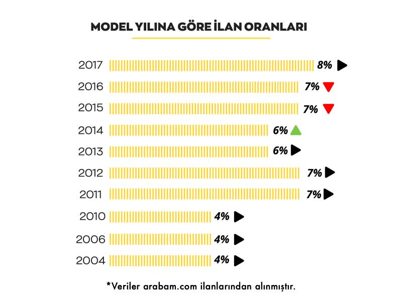 arabam-model-yilina-gore-mayis