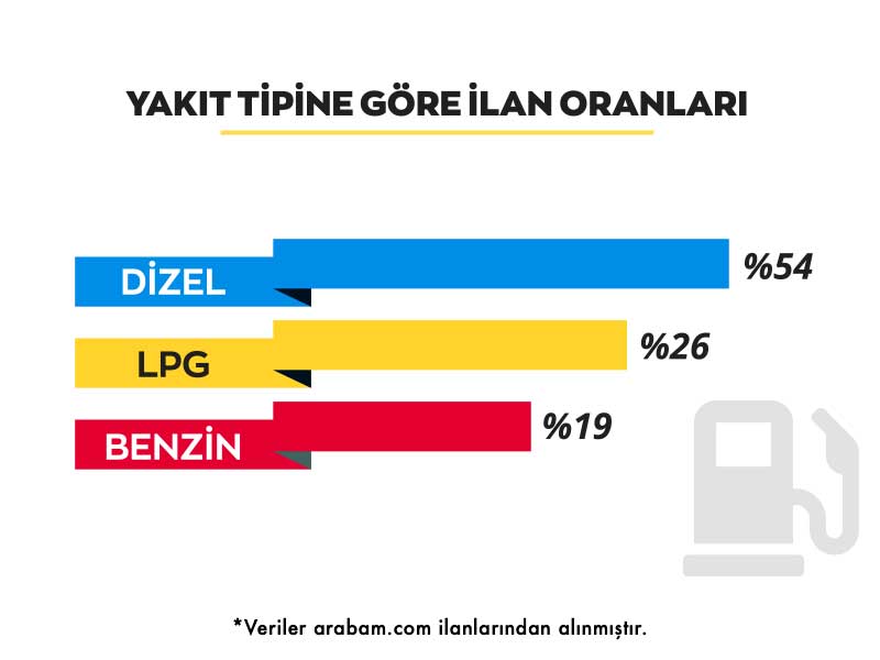 arabam-yakit-tipine-gore-mayis