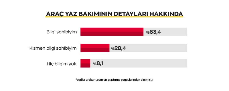 arac-yaz-bakiminin-detaylari-hakkinda