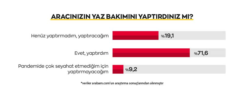 aracinizin-yaz-bakimini-yaptirdiniz-mi