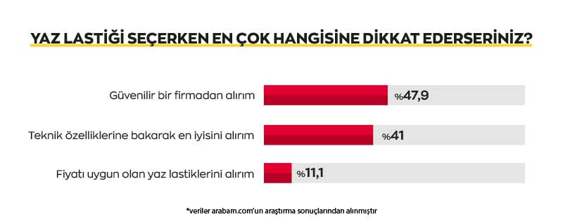 yaz-lastigi-secerken-en-cok-hangisine-dikkat-edersiniz