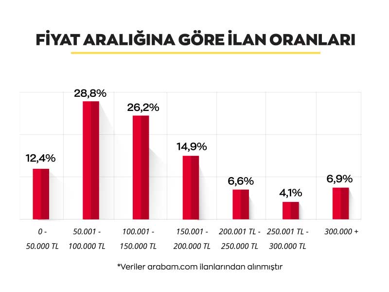 fiyat-araligina-gore