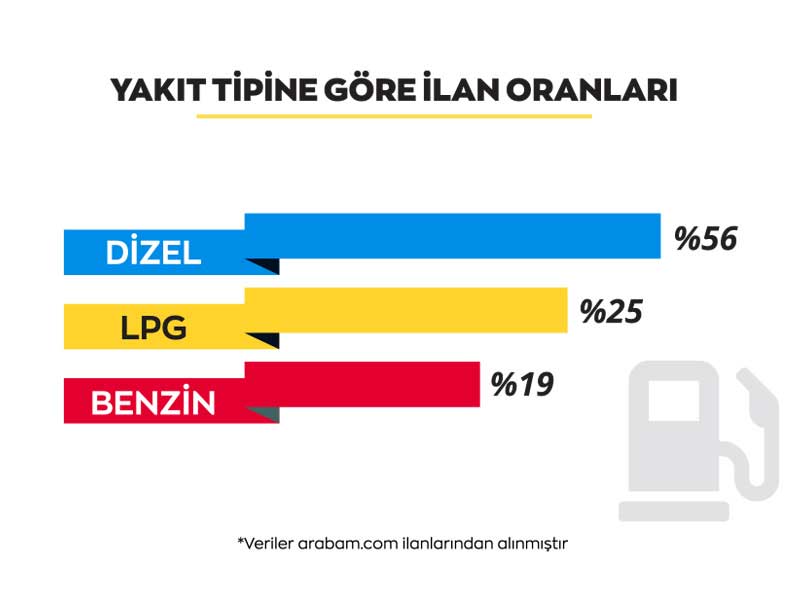 yakit-tipine-gore
