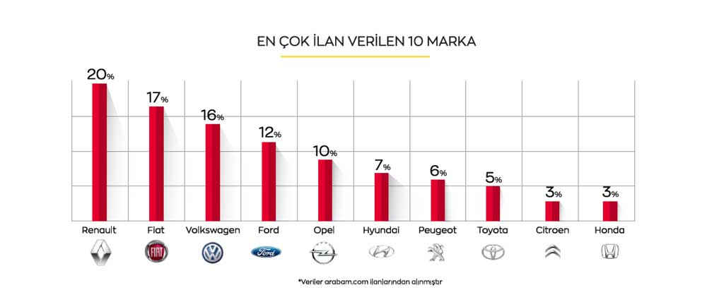 arabam-encokilanverilen-marka