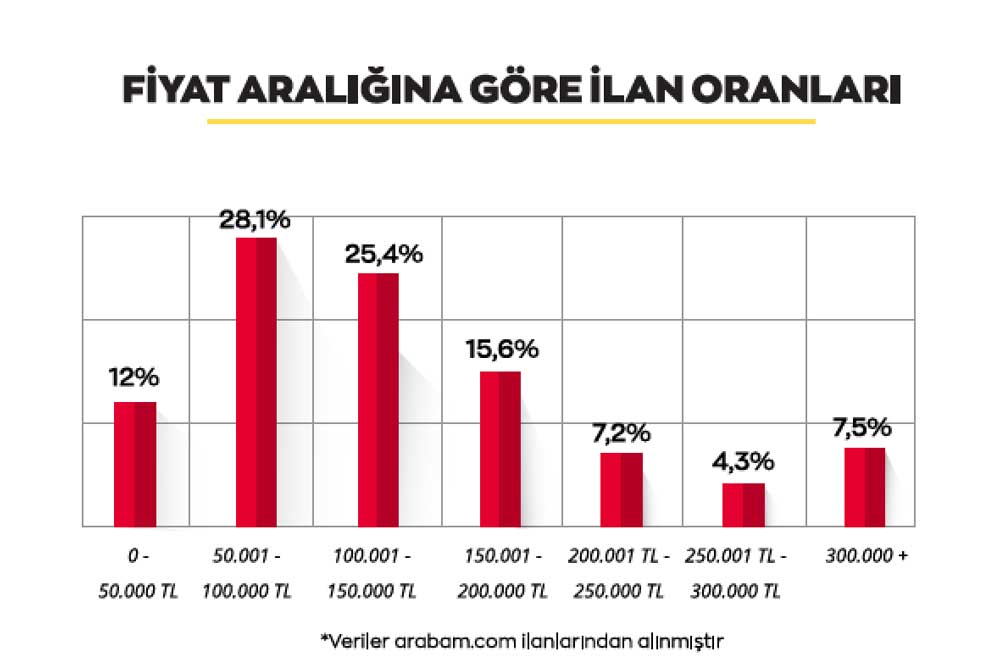 arabam-fiyataraligi