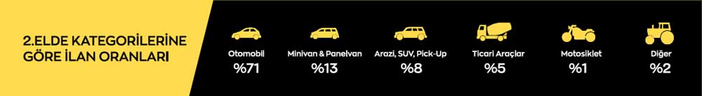 arabam-ilan-oranlari