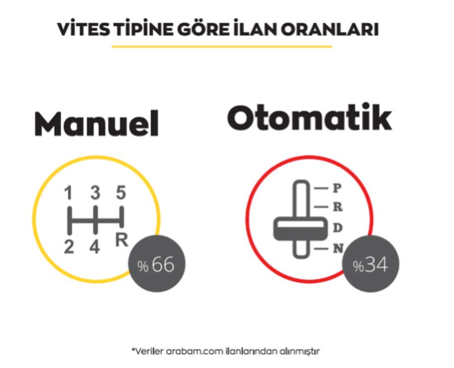 arabam-vitestipi
