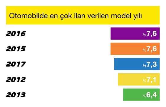 sahibinden_Otomobilde_En___ok___lan_Verilen_Model_Y__l____2