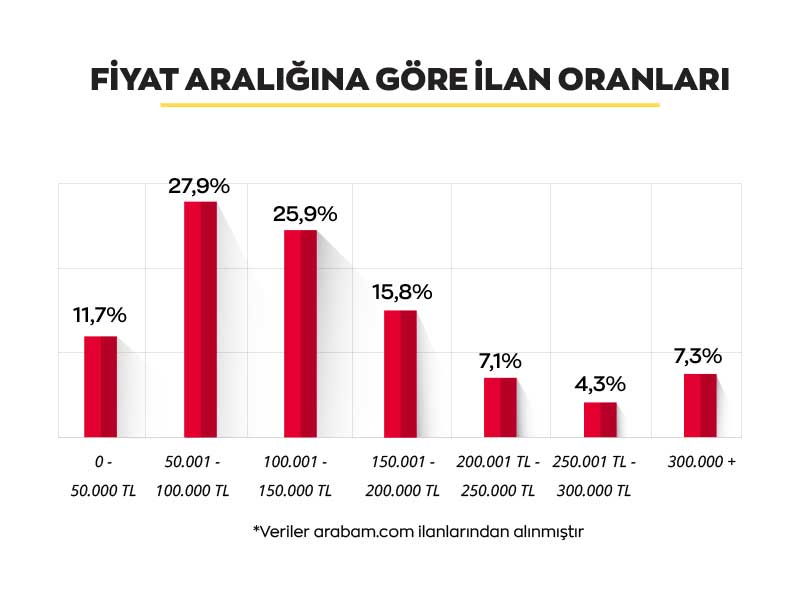 arabam-fiyat-araligina-gore-infografik
