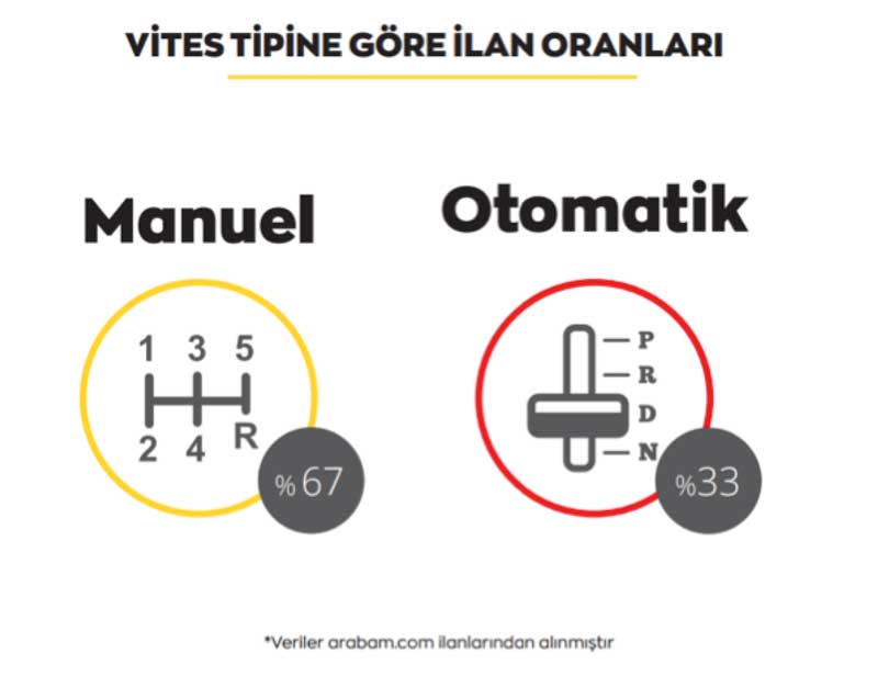 arabam-vites-tipine-gore