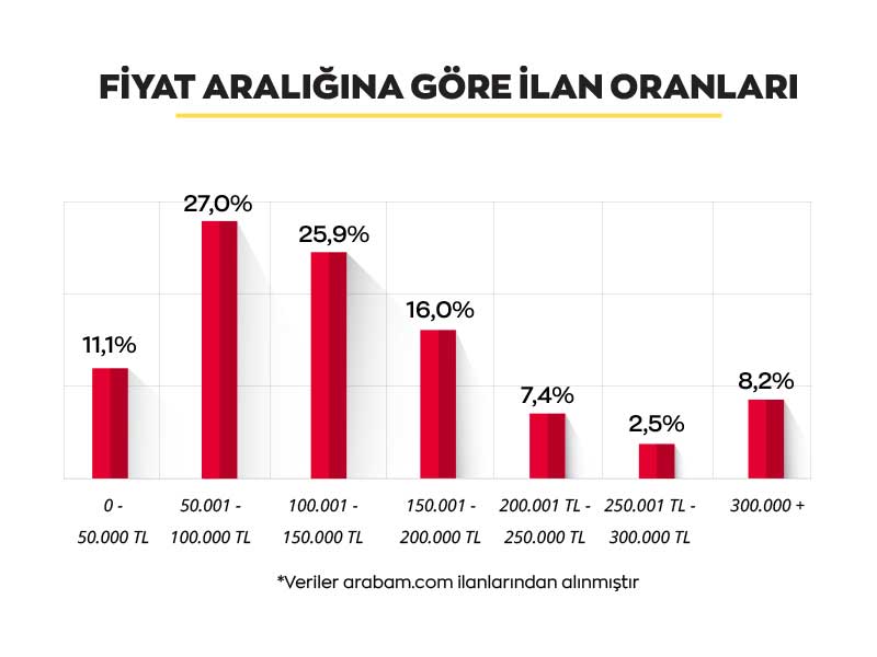 arabam-fiyat-araligina-gore-eylul