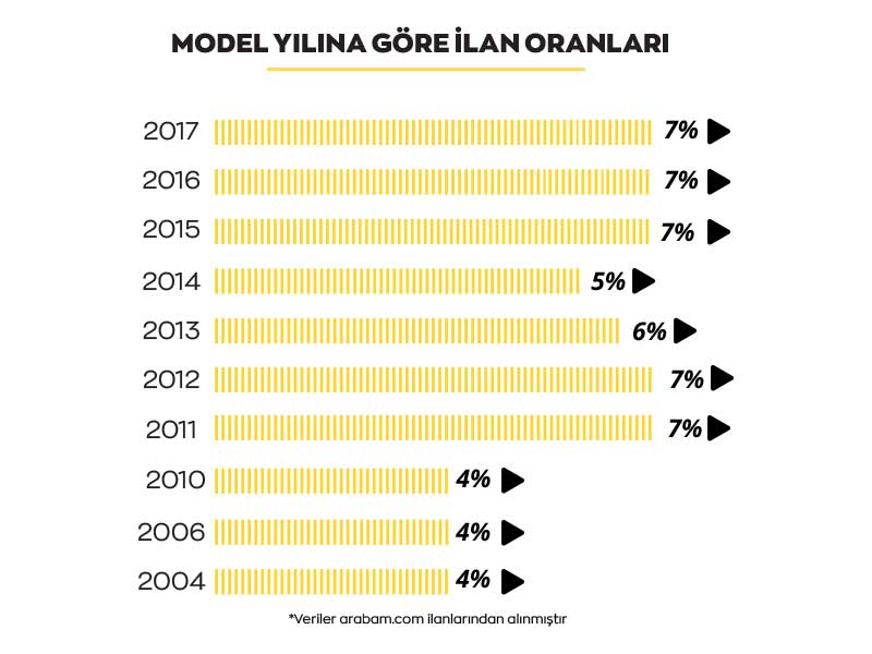 arabam-model-yilina-gore-eylul